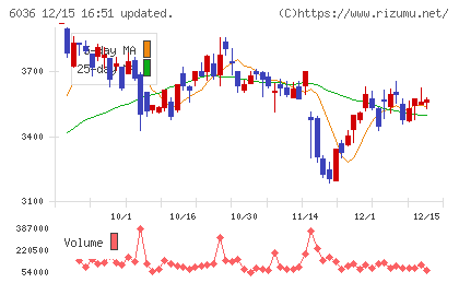 ＫｅｅＰｅｒ技研チャート