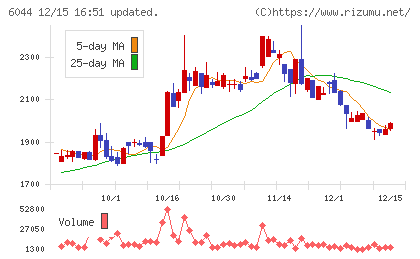三機サービスチャート
