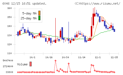 リンクバルチャート