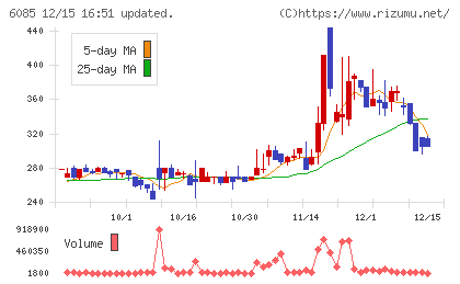 アーキテクツ・スタジオ・ジャパンチャート