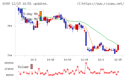 エランチャート