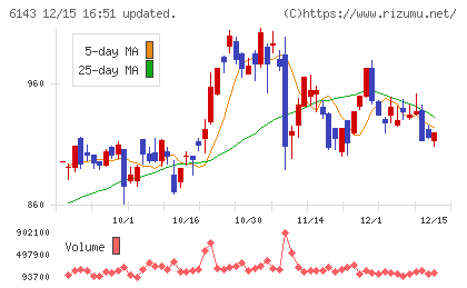 ソディックチャート