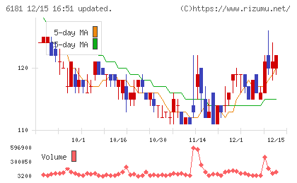 タメニーチャート