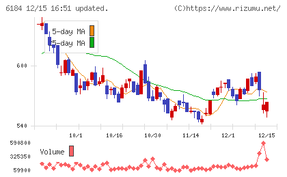 鎌倉新書チャート