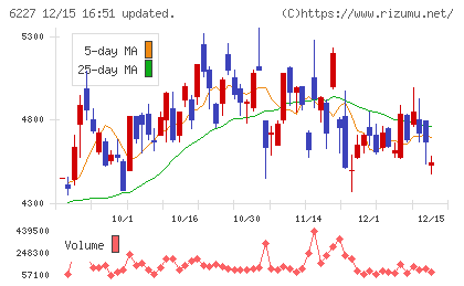 ＡＩメカテックチャート
