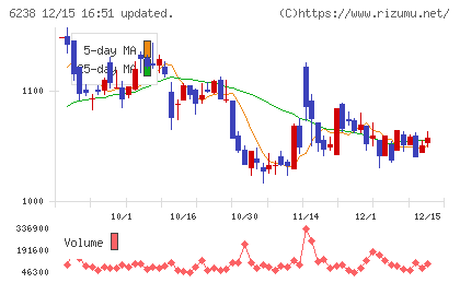 フリューチャート