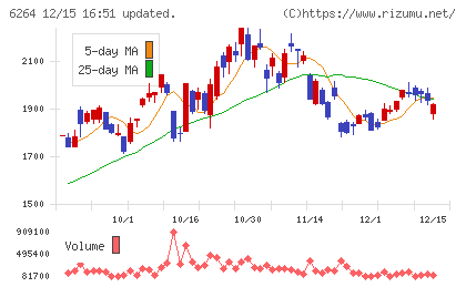 マルマエチャート
