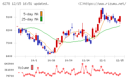 ユニオンツールチャート