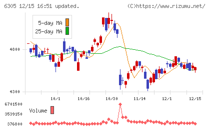 日立建機チャート