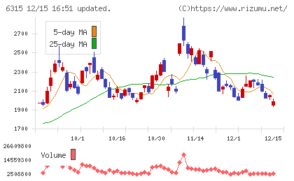ＴＯＷＡチャート