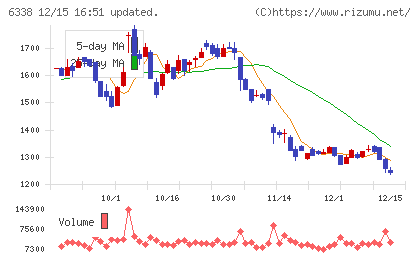 タカトリチャート