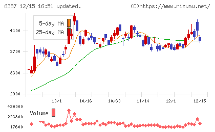 サムコチャート