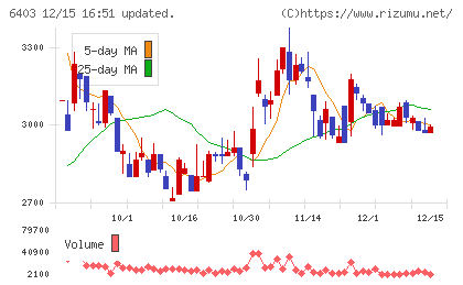 水道機工チャート
