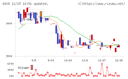 小倉クラッチチャート