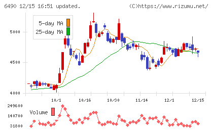 ＰＩＬＬＡＲチャート