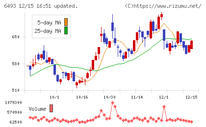 ＮＩＴＴＡＮチャート