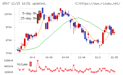 シンフォニアテクノロジーチャート