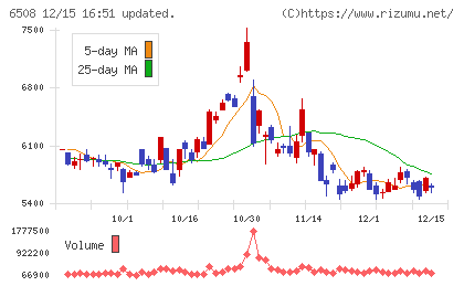 明電舎チャート
