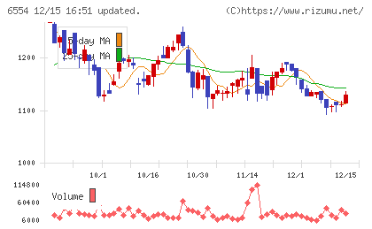 エスユーエスチャート