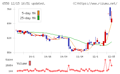 クックビズチャート