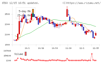 エル・ティー・エスチャート