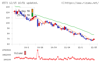 ＣＲＡＶＩＡチャート