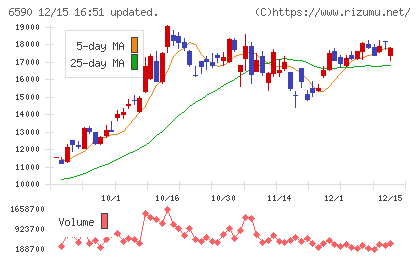 芝浦メカトロニクスチャート