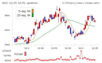 ダイヘンチャート