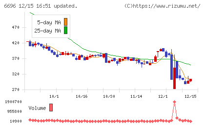 トラース・オン・プロダクトチャート
