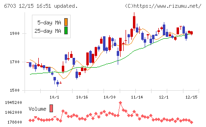 ＯＫＩチャート