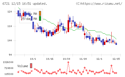 ウインテストチャート