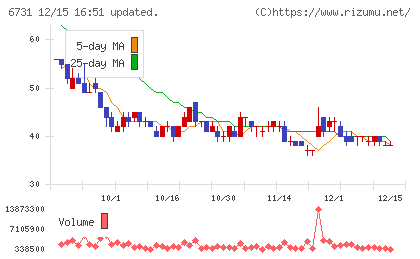 ピクセラチャート