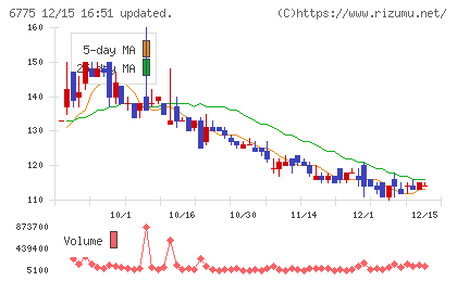 ＴＢグループチャート