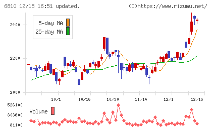 マクセルチャート