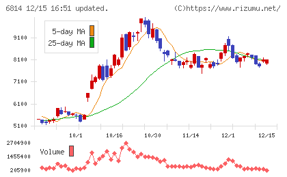 古野電気チャート