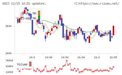 リオンチャート