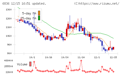 ぷらっとホームチャート