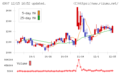 ジオマテックチャート