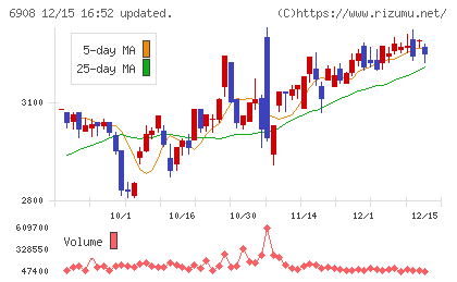 イリソ電子工業チャート