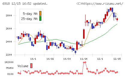 アバールデータチャート