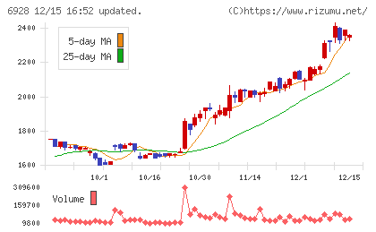 エノモトチャート