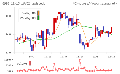 日本タングステンチャート