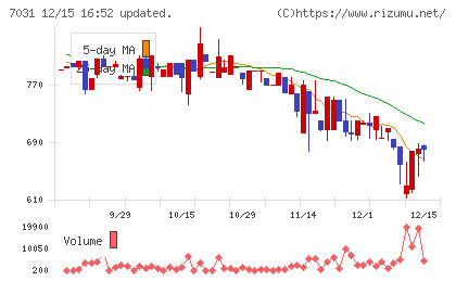 インバウンドテックチャート