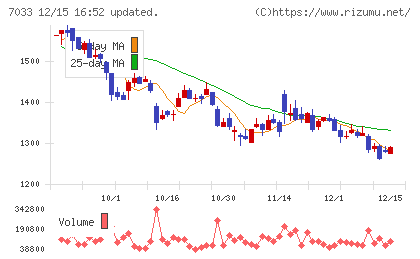 マネジメントソリューションズチャート