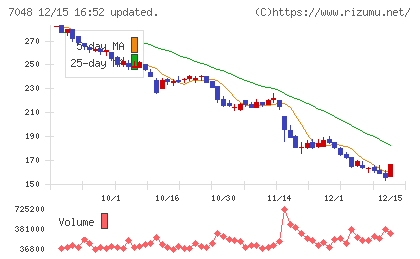 ベルトラチャート