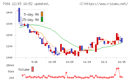 ハウテレビジョンチャート