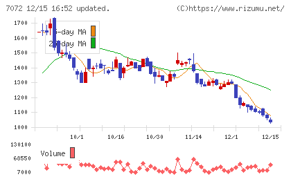 インティメート・マージャーチャート