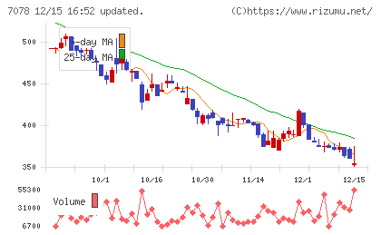 ＩＮＣＬＵＳＩＶＥ　Ｈｏｌｄｉｎｇｓチャート