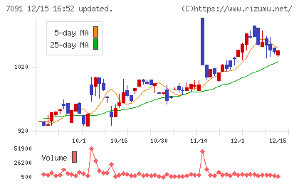 リビングプラットフォームチャート