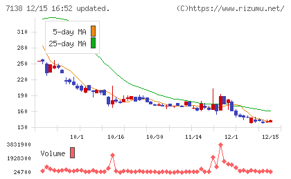 ＴＯＲＩＣＯチャート
